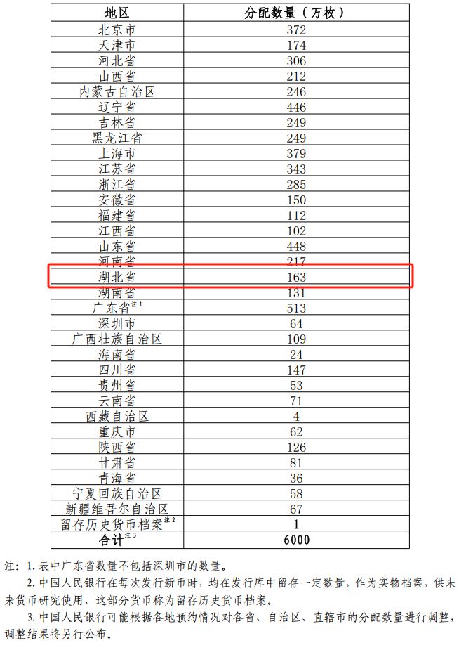 今年纪念币发行时间-今年纪念币发行时间表