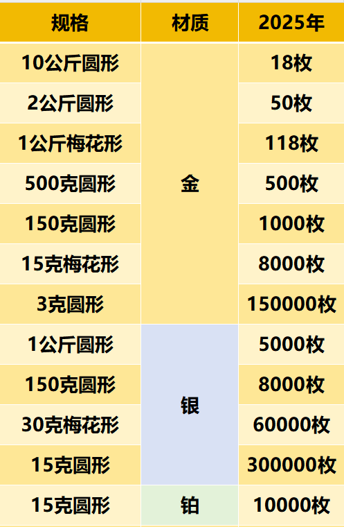 今年纪念币发行时间-今年纪念币发行时间表