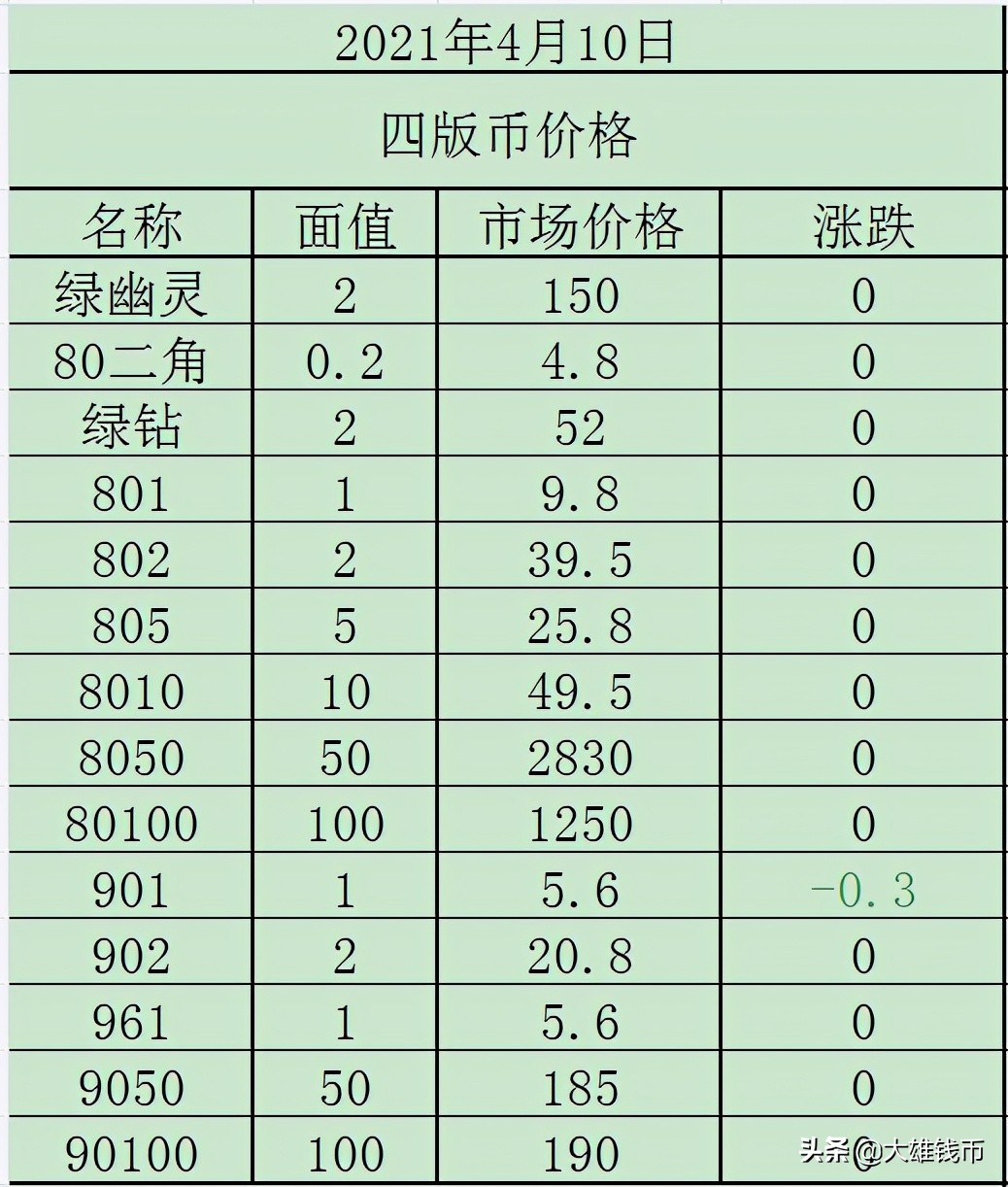 纸币兑换价格表-纸币兑换价格表2021