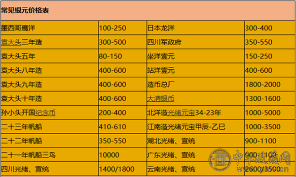 银元回收价格-银元回收价格2023袁大头