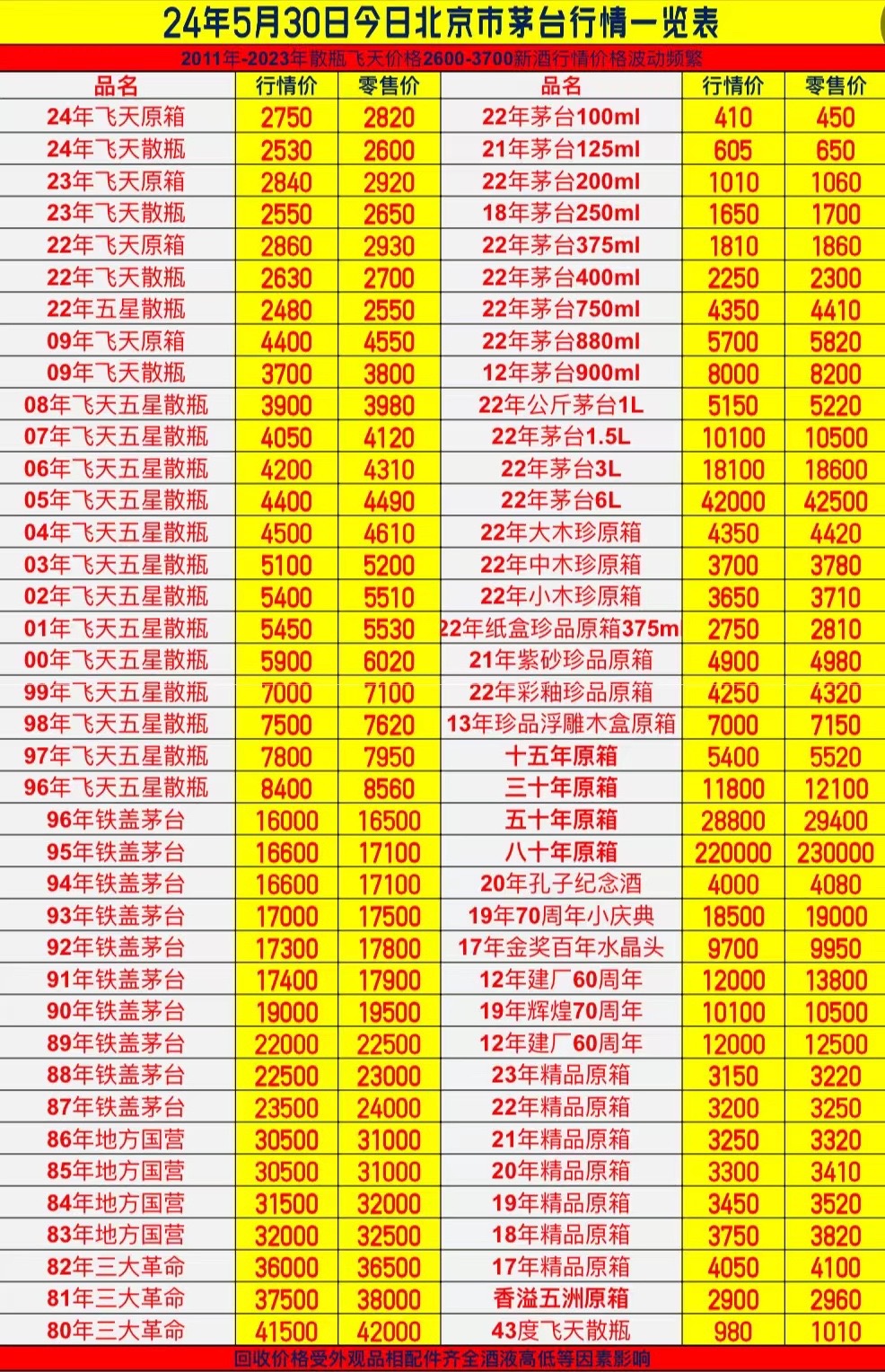 94年茅台价格-94年茅台价格一览表大全