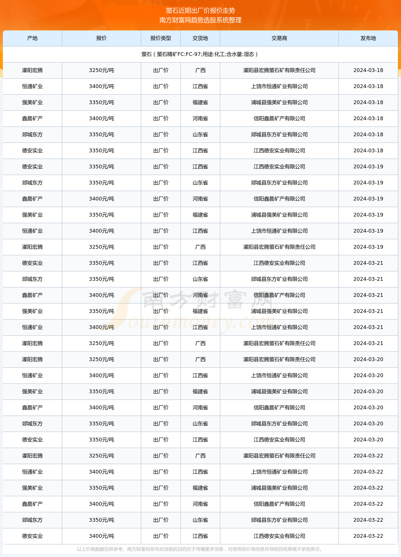 日光石价格-日光石的价格