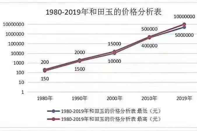 和田玉市场价格-和田玉市场价格多少