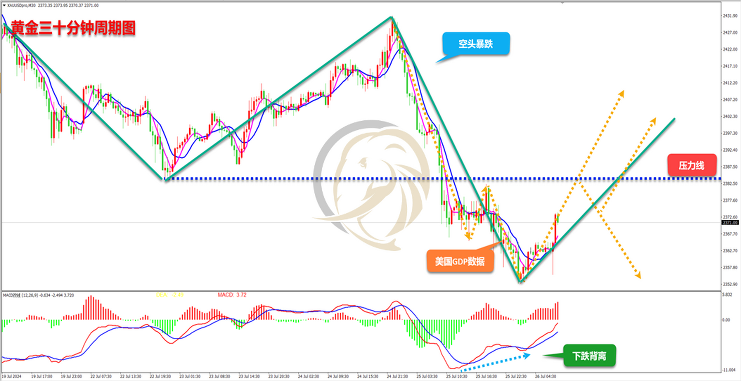 昨日黄金价格-昨日黄金价格回收多少钱一克