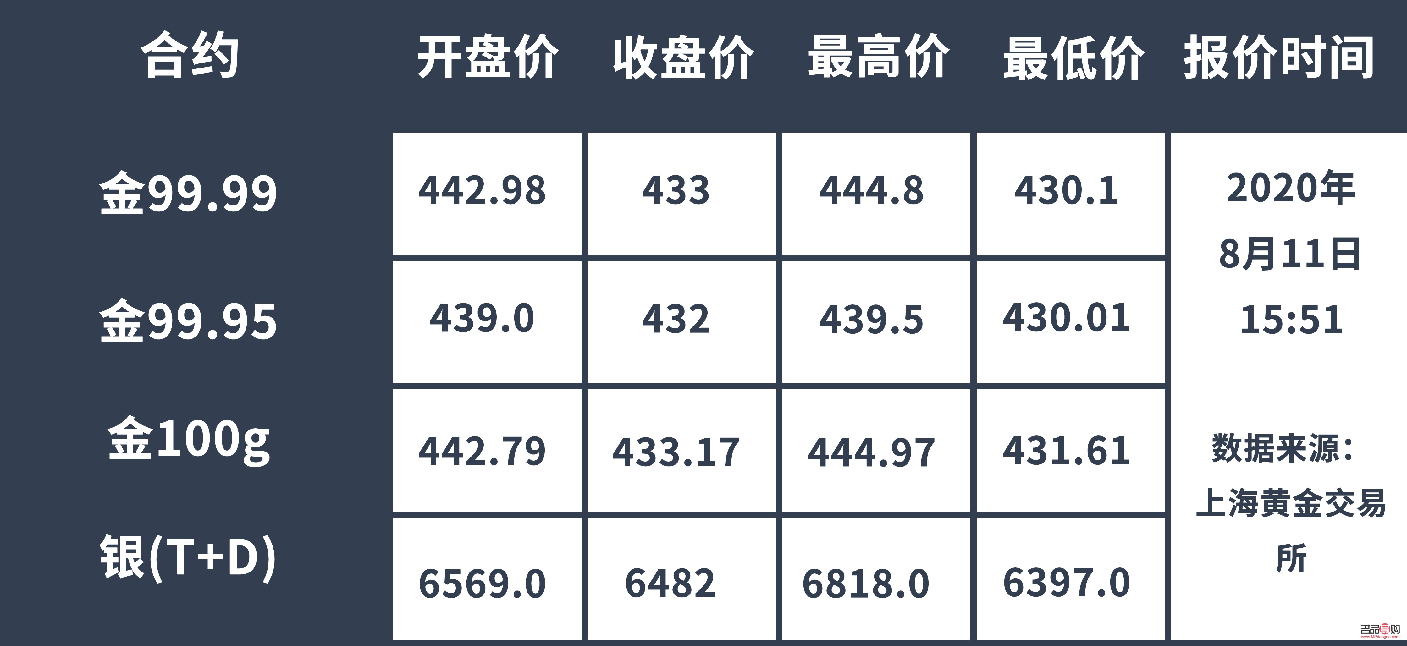 金银价格实时行情-金银价格实时行情对比