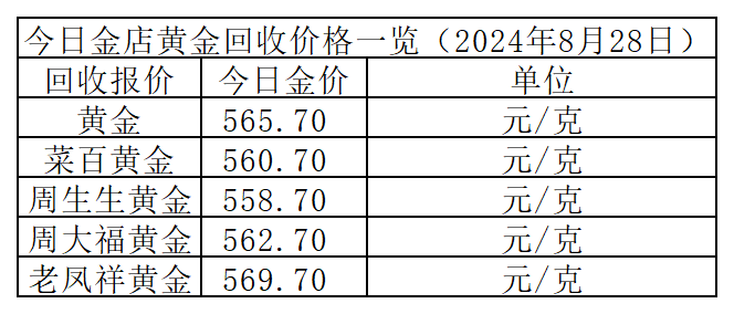 金银价格实时行情-金银价格实时行情对比