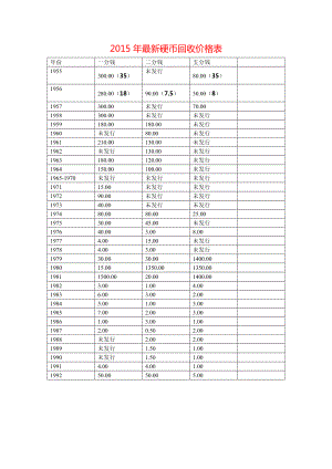 一元1997硬币回收价格-一元1997硬币回收价格香港