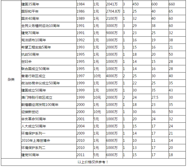 航空纪念币价格-航空纪念币100元价值多少