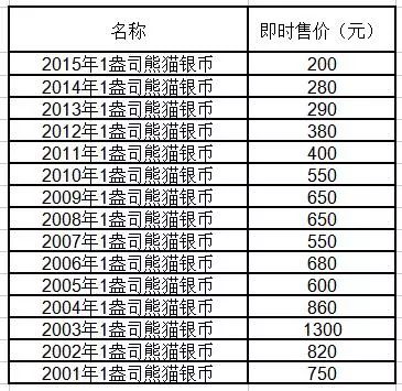 金币表价格-金币表多少钱