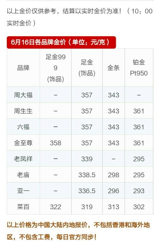 黄金檀价格-黄金檀价格一般多少钱