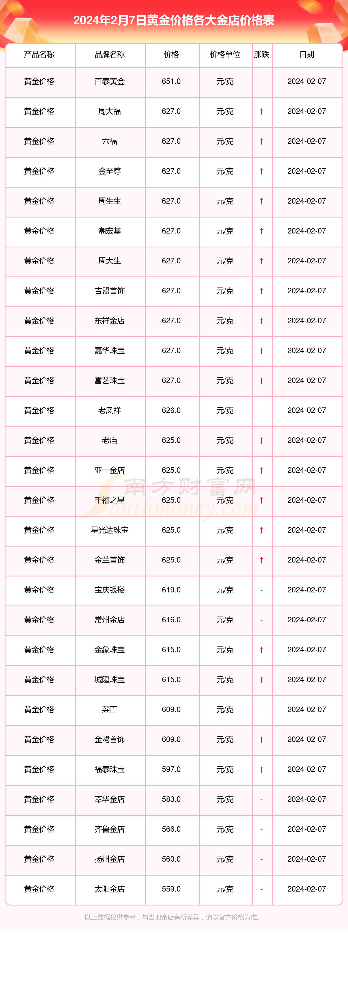 黄金檀价格-黄金檀价格一般多少钱