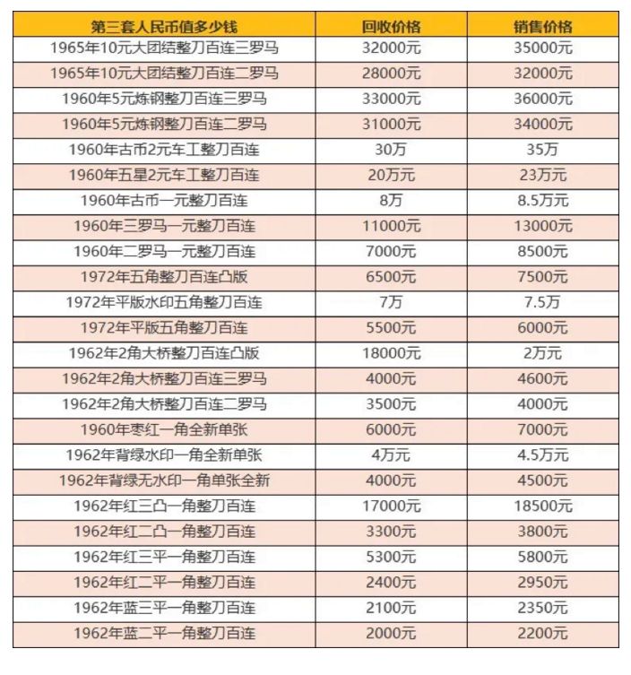 老钱10元回收价格表-老钱10元回收价格表1980年