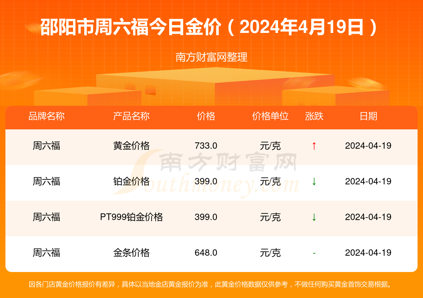 黄金饰品价格查询-黄金饰品回收价格查询今日