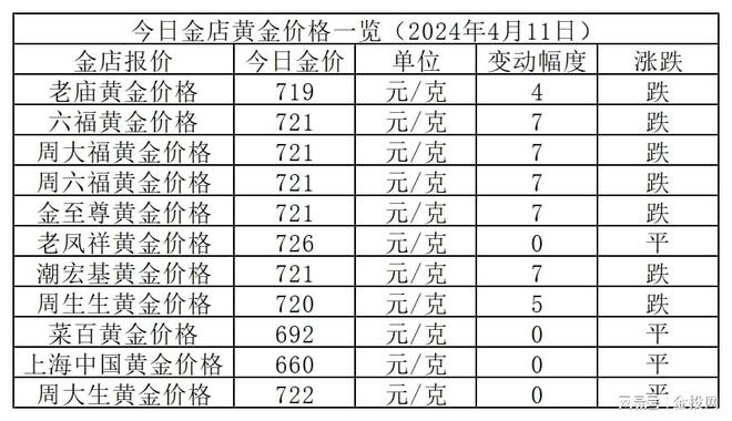 今天黄金价格-今天黄金价格卖多少钱一克