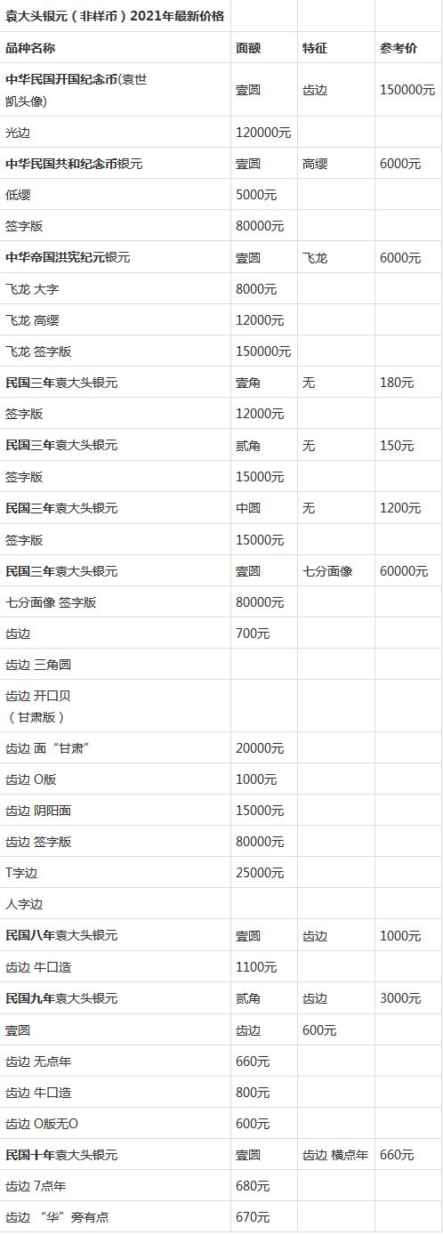 老银元袁大头最新价格-老袁头银元价格多少钱