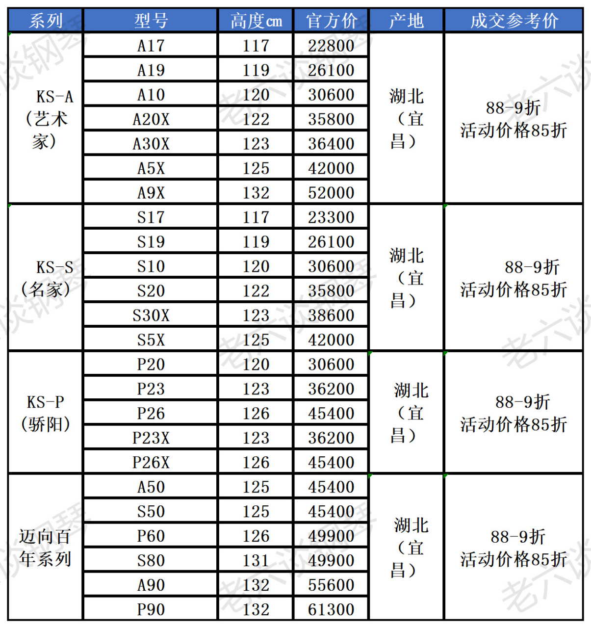 画价格表-张洪千字画价格表