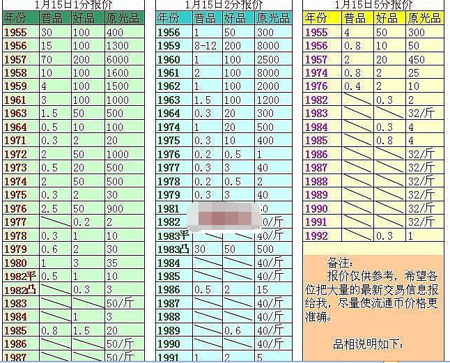 一分硬币回收价格表-1973年一分硬币回收价格表