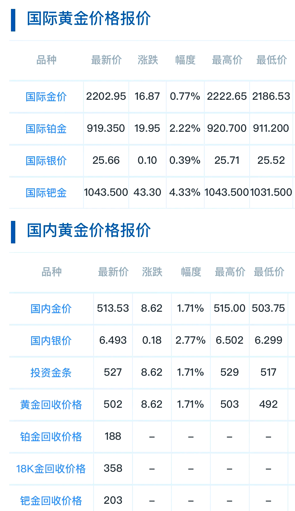 宝泉银条今日回收价格-宝泉银条今日回收价格表