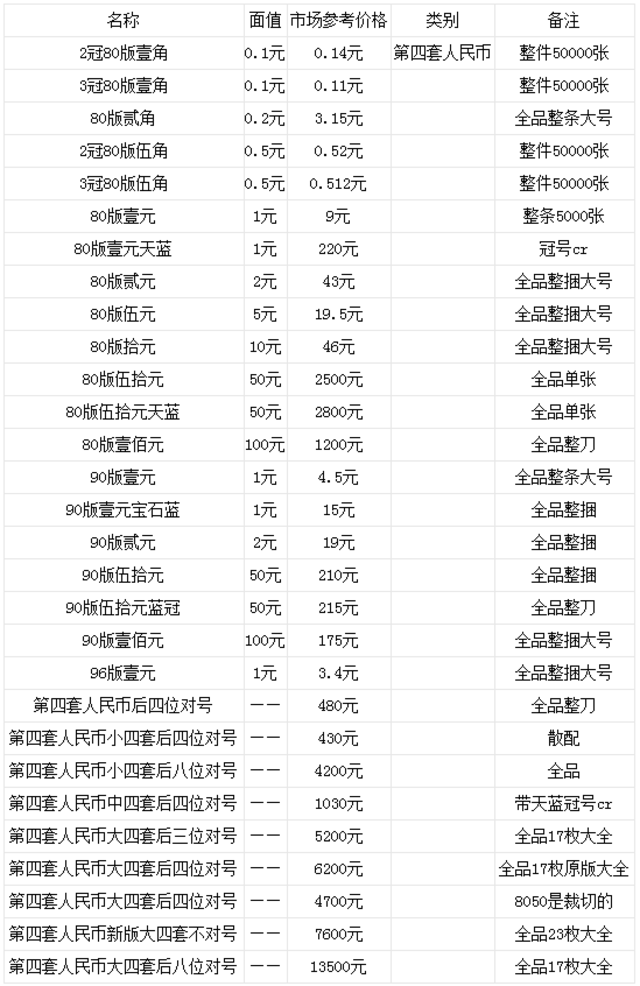 第四套价格表-第四套收藏最新消息