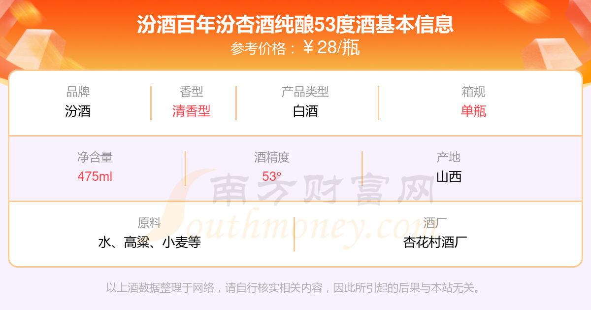 53度汾酒价格表图片-汾酒53度有几种