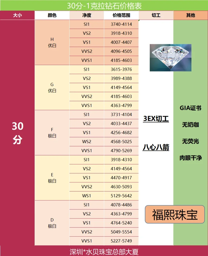 50分的钻石价格-50分钻石价格表最新