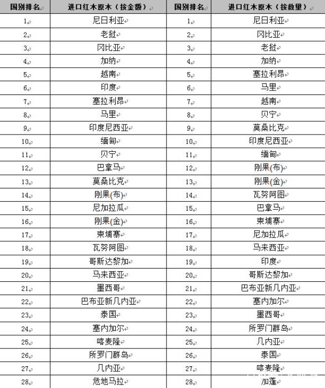 红木价格表-红木价格表 最新