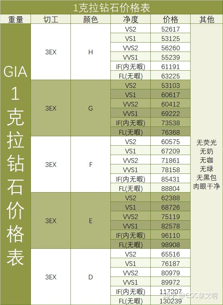 钻石什么价格-钻石什么价格一般多少钱