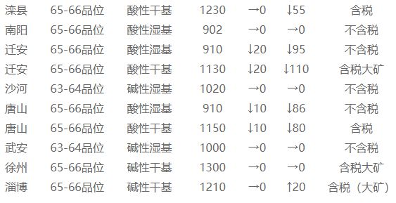 荧石价格-荧石价格暴涨的原因