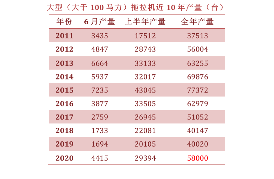 拖拉机价格表-约翰迪尔拖拉机价格表