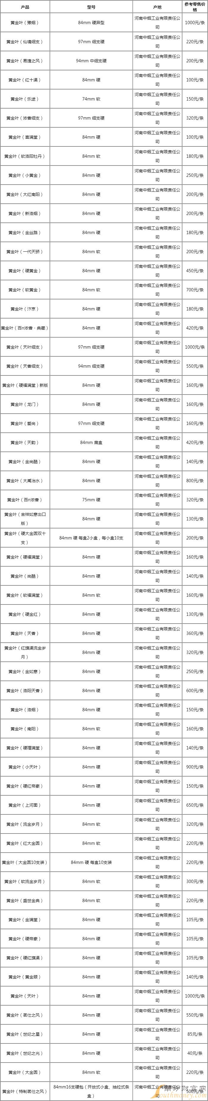 黄金叶非卖品价格图片-黄金叶非卖品纯白盒价格