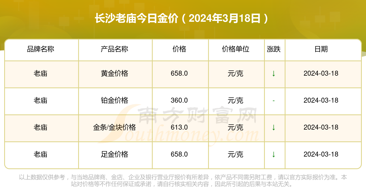 80年黄金价格-80年黄金价格走势图