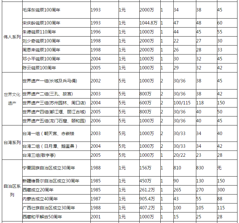 开国一元纪念币价格表-开国1元纪念币