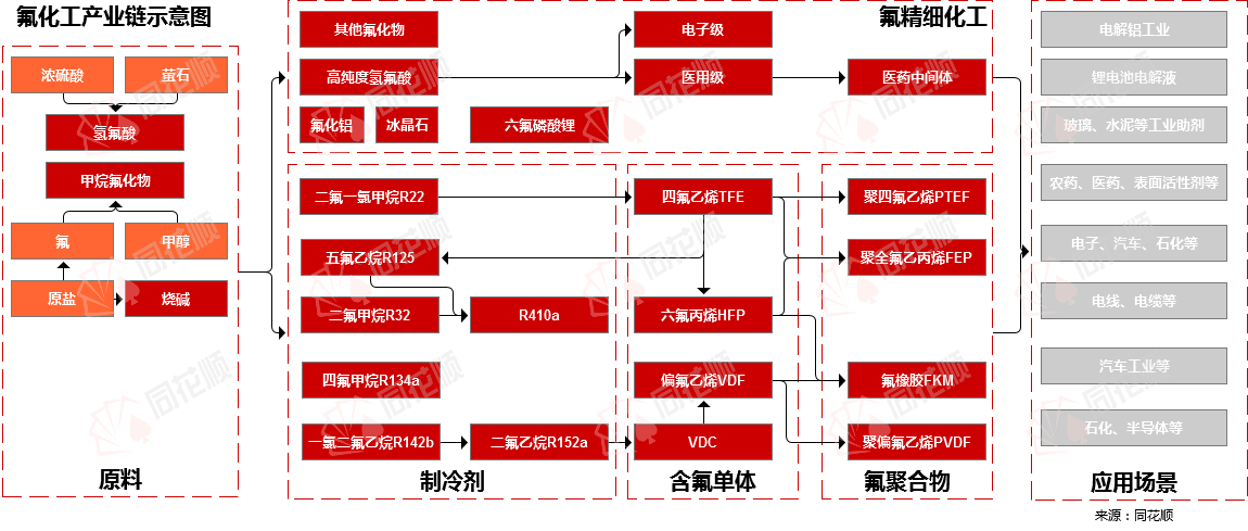 萤石价格-萤石价格走势图 生意社