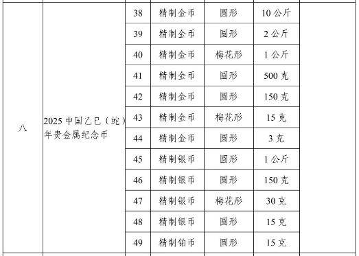 纪念币由谁发行-纪念币的发行量由谁决定