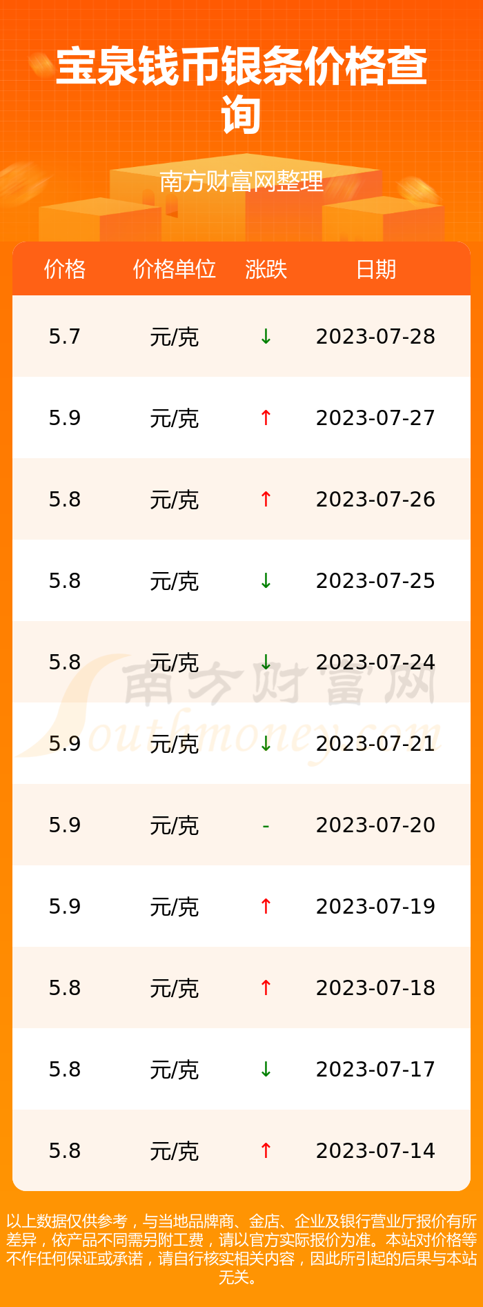 银条今日价格-银条今日价格走势图