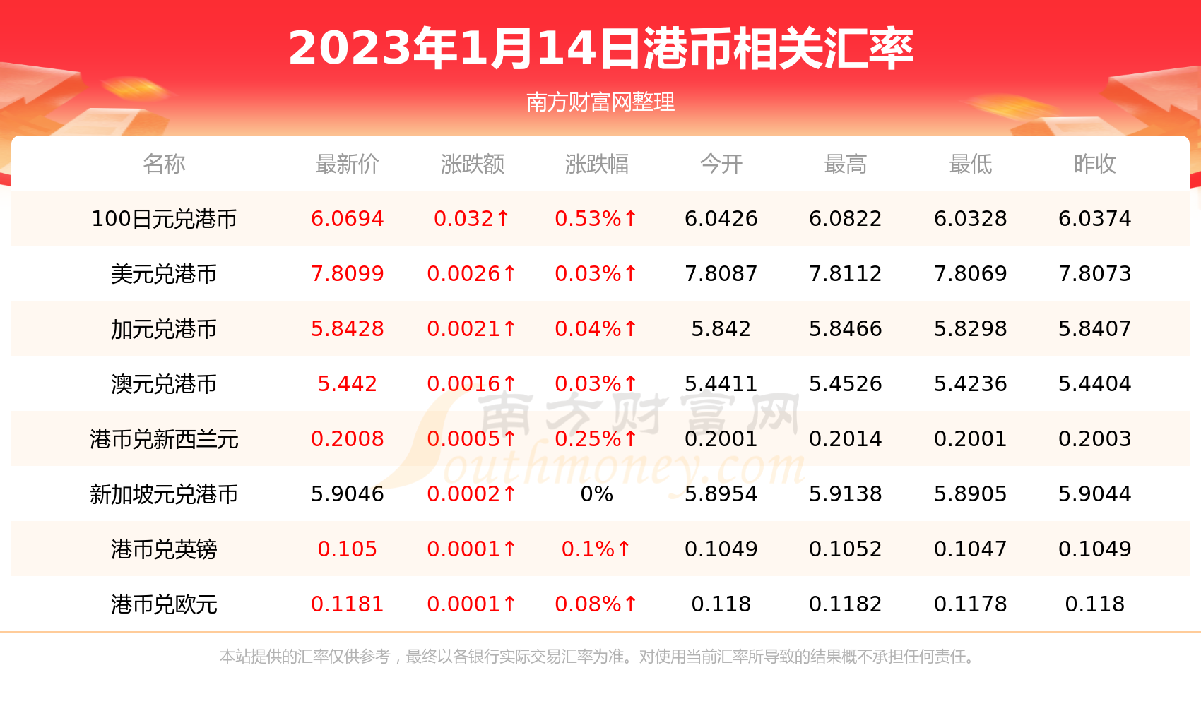 港币硬币价格-港币硬币值多少钱