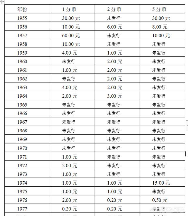 硬币回收价格-硬币回收价格表大全