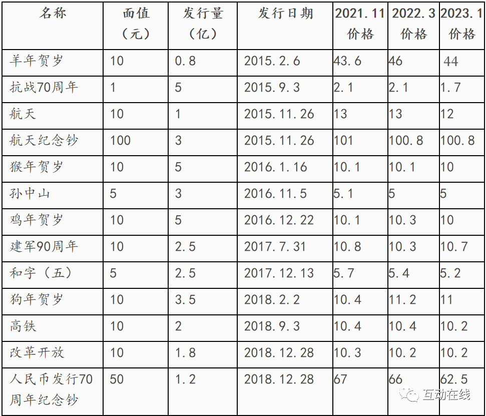 纪念币大全图片及价格-纪念币大全图片及价格