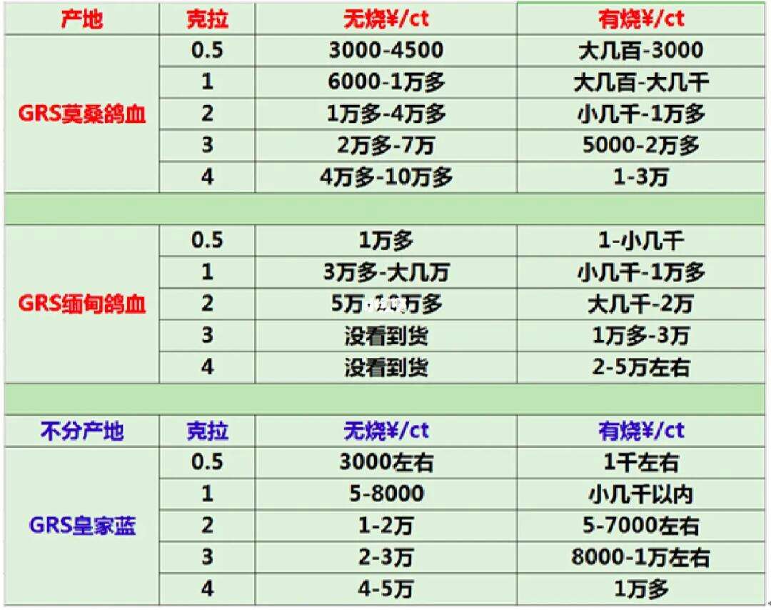 红宝石的价格是多少-红宝石的价格多少一克