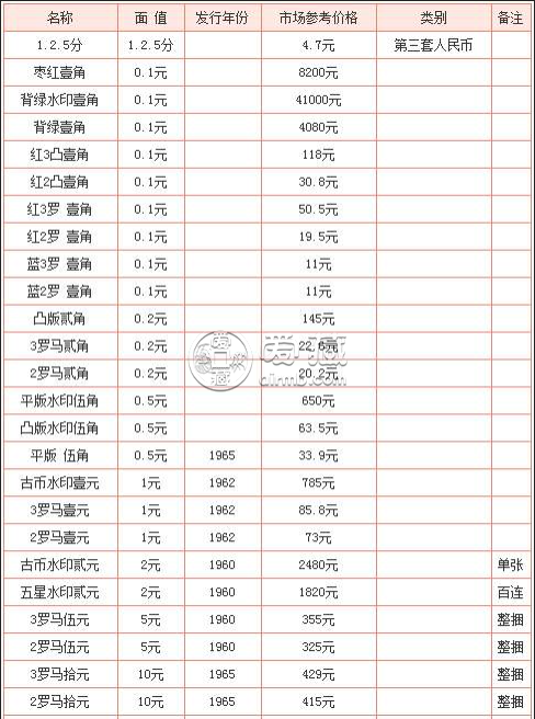 人民币回收价格表-人民币回收价格表2023