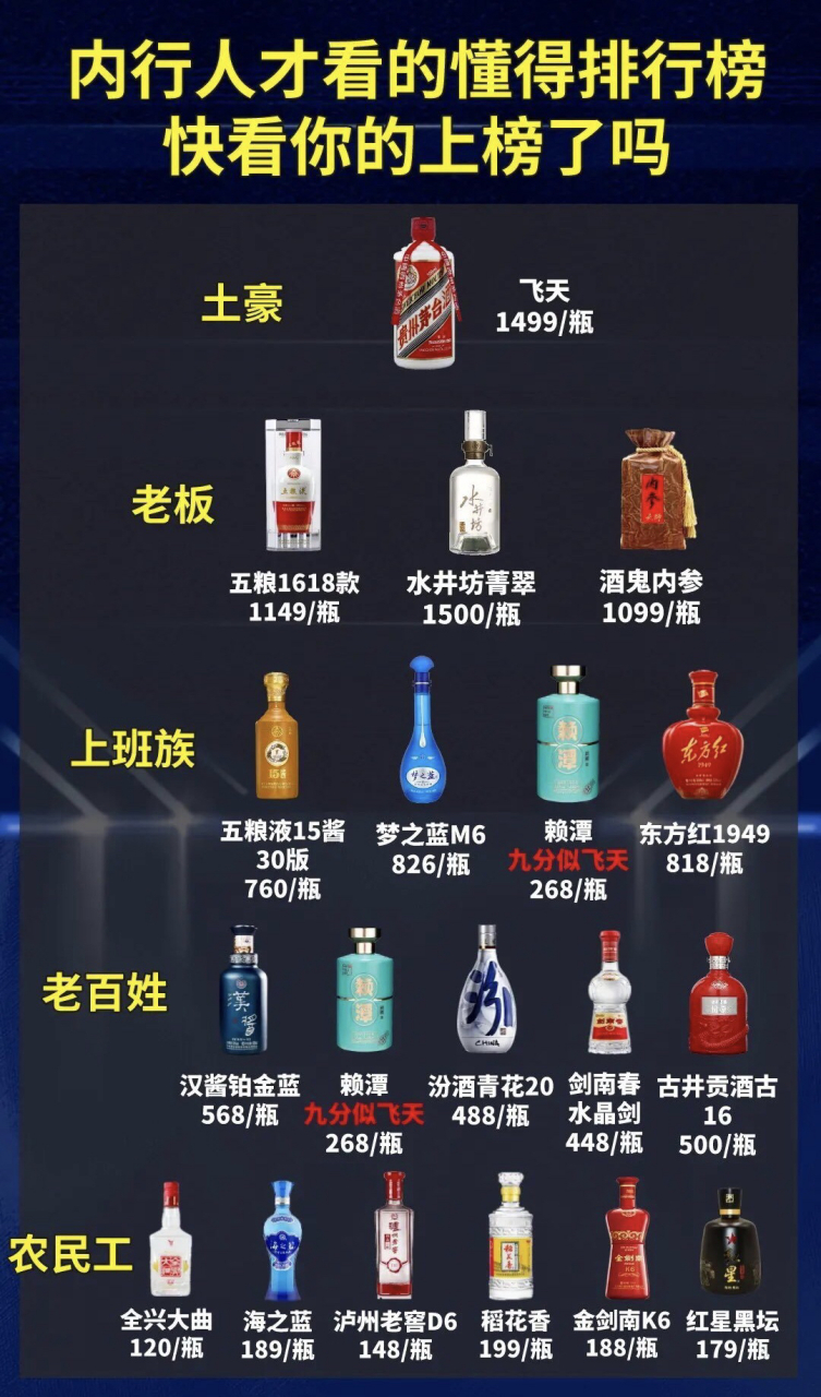 董酒全部价格表图-董酒全部价格表图批发多少钱