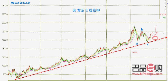 三十年黄金价格走势图-2025金价还会跌到300一克吗