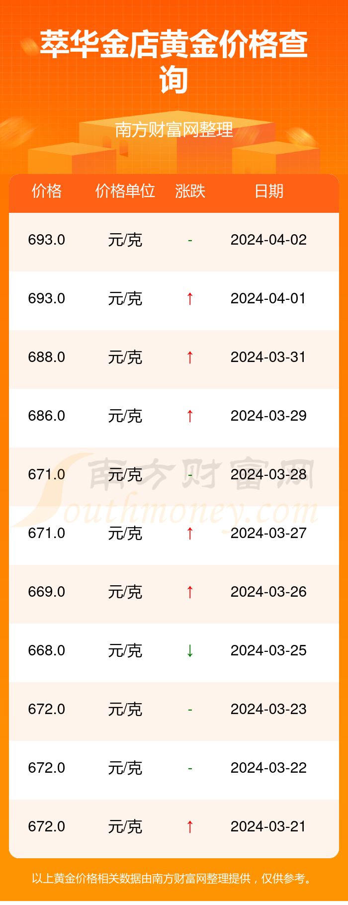 金货价格-金货现在多少钱一克