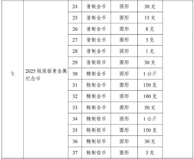 央行纪念币发行通知-央行发布的纪念币有收藏价值吗