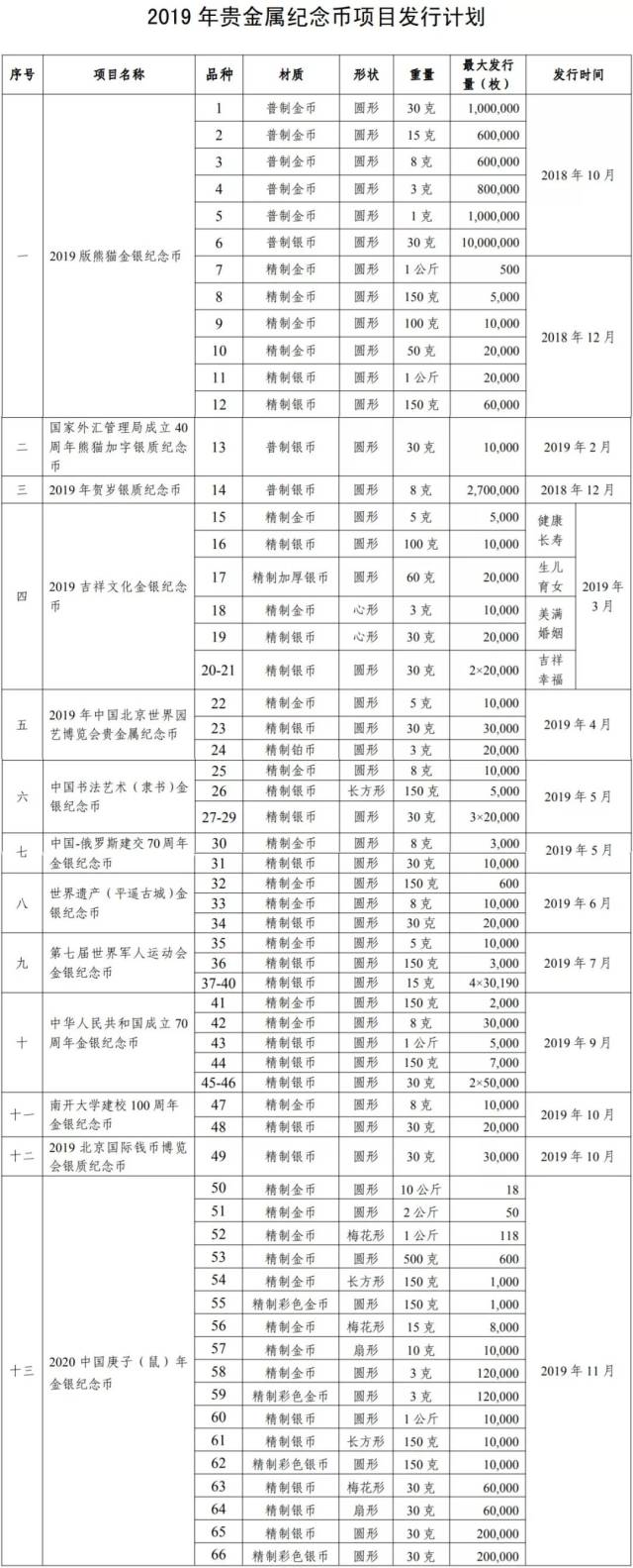 贵金属纪念币价格-2024贵金属纪念币价格