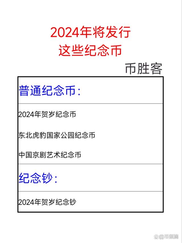 纪念币发行量-纪念币发行量多少值得收藏
