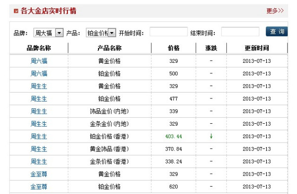 今曰纸黄金价格-今日纸黄金价格走势图最新价查询