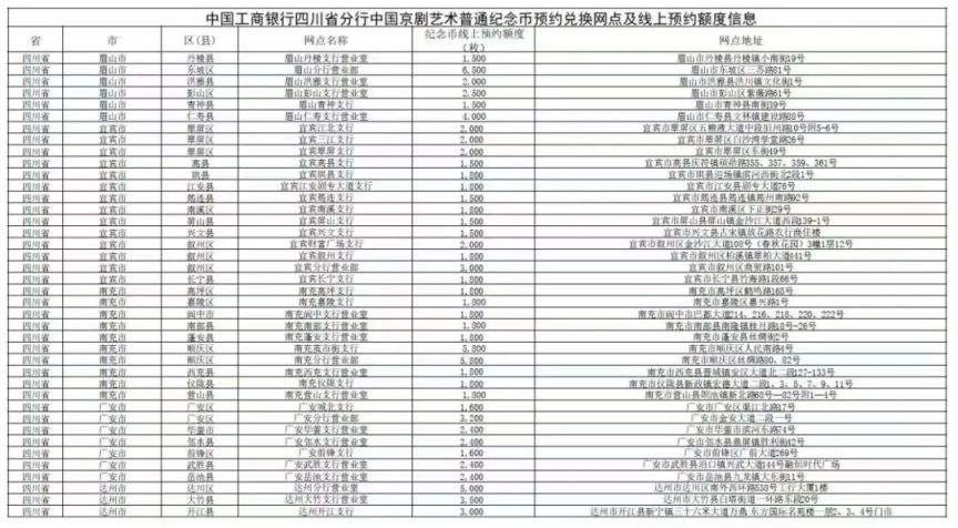 长治纪念币-长治纪念币鉴别中心