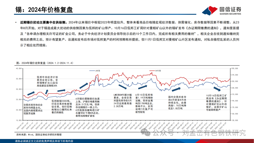 投资与价格-投资价格指数