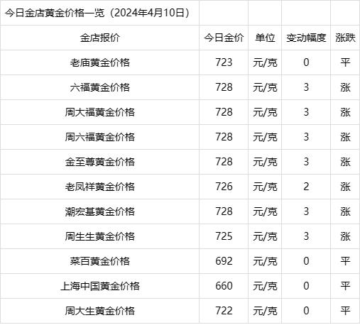 黄金首饰价格查询-今日周大福黄金首饰价格查询